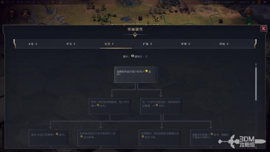 《文明7》全领袖介绍 全领袖能力详细介绍