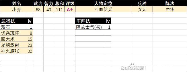 《三国群英传2》小乔评级强度介绍