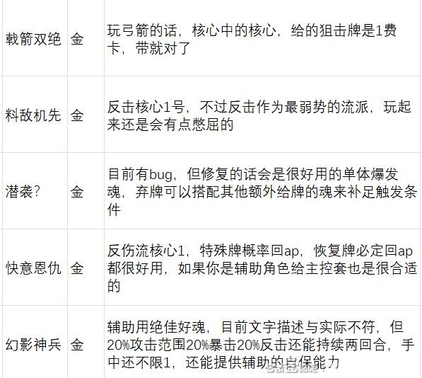《英雄立志传：三国志》武魂军团魂卡舌战魂卡评级分享