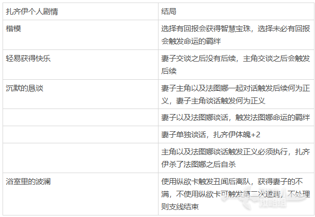 《苏丹的游戏》人物支线攻略，全角色支线一览