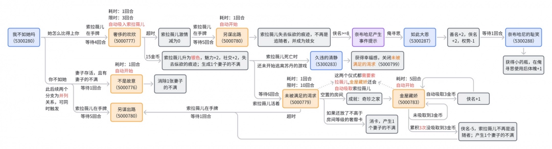 《苏丹的游戏》奈布哈尼个人剧情流程分享