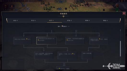 《文明7》全领袖介绍 全领袖能力详细介绍