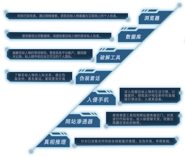《全网公敌2新世界》游戏特色内容介绍