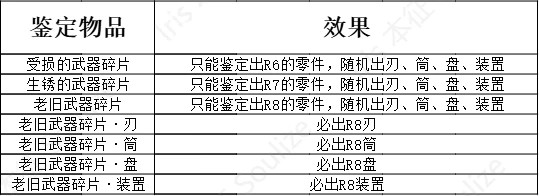 《怪物猎人：荒野》机械武器合成配方分享