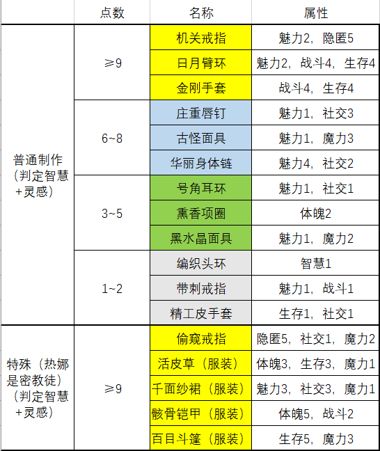 《苏丹的游戏》珠宝商热娜饰品服装一览分享