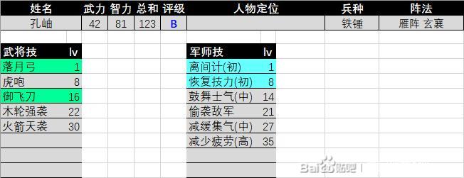 《三国群英传2》孔伷评级强度介绍