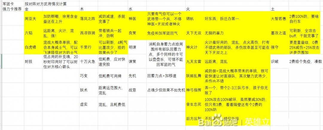 《英雄立志传：三国志》武魂军团魂卡舌战魂卡评级分享