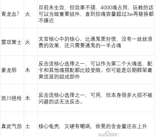 《英雄立志传：三国志》武魂军团魂卡舌战魂卡评级分享