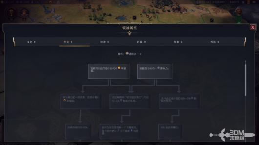 《文明7》全领袖介绍 全领袖能力详细介绍