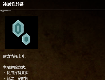 《荒野猎人：荒野》异常状态图标分享