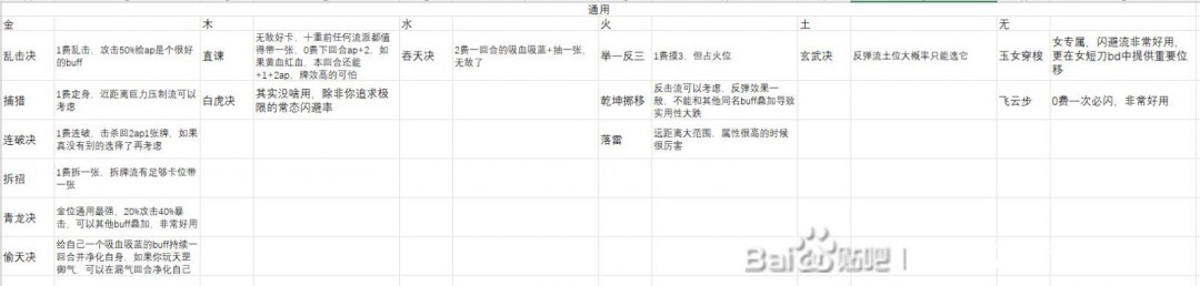 《英雄立志传：三国志》可用的武斗卡推荐