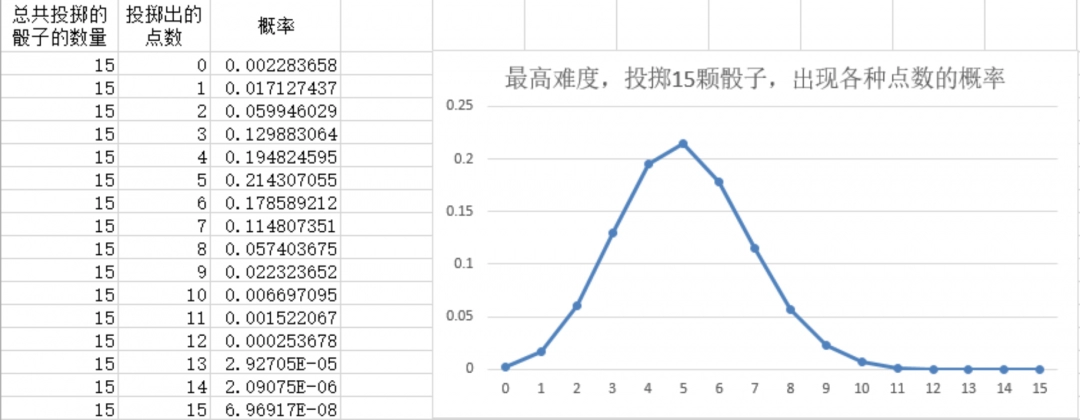 《苏丹的游戏》玩骰子重要攻略分享
