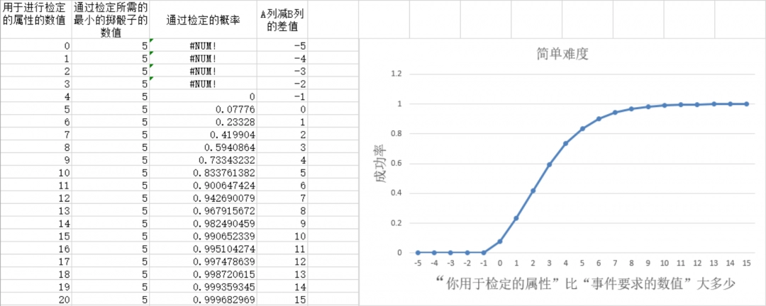 《苏丹的游戏》玩骰子重要攻略分享