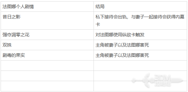 《苏丹的游戏》人物支线攻略，全角色支线一览