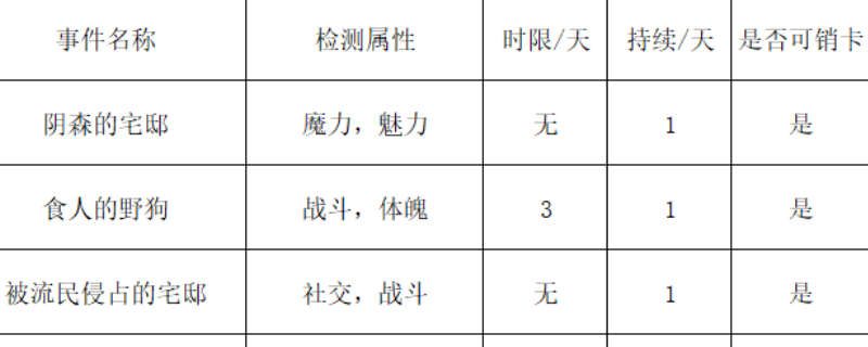 《苏丹的游戏》浴场随机事件一览