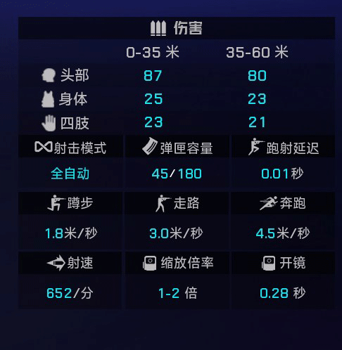 《界外狂潮》全武器图鉴