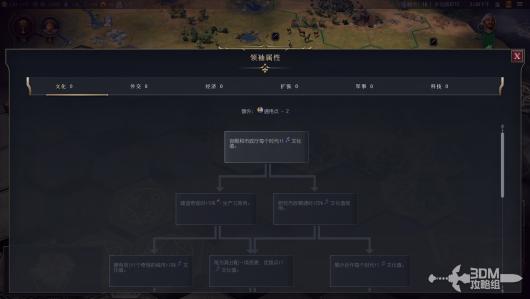 《文明7》全领袖介绍 全领袖能力详细介绍