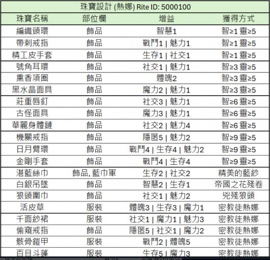 《苏丹的游戏》料理诗歌珠宝思潮数值分享