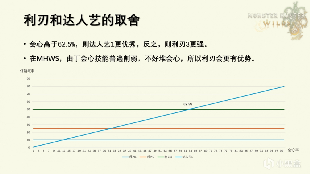 《怪物猎人：荒野》斩味补正及相关技能分析介绍