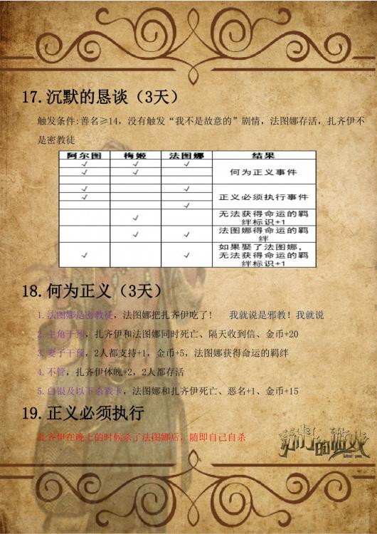 《苏丹的游戏》法图娜和扎齐伊全流程攻略分享