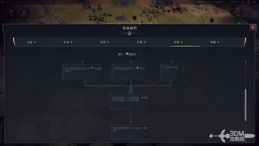 《文明7》全领袖介绍 全领袖能力详细介绍