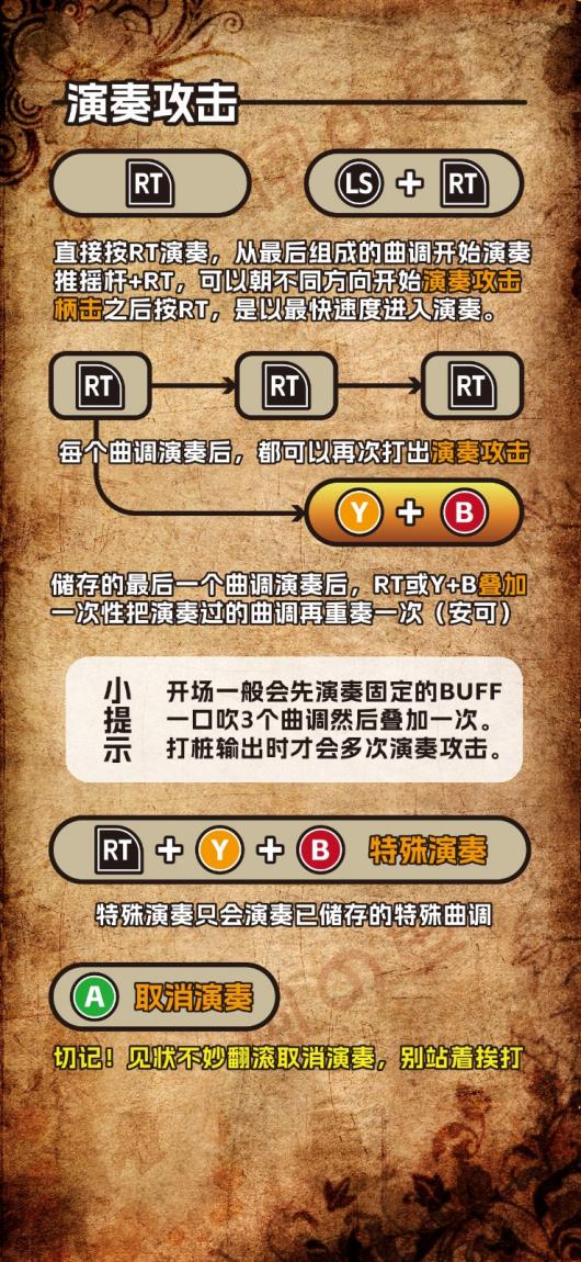 《怪物猎人：荒野》狩猎笛玩法技巧分享