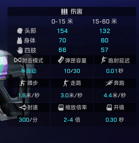 《界外狂潮》全武器图鉴