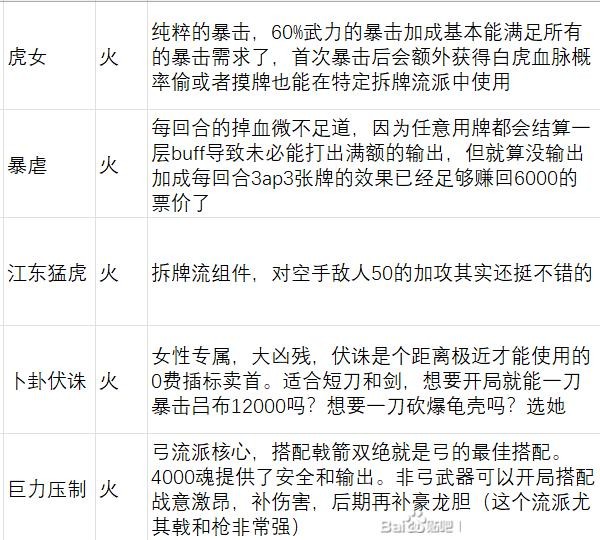 《英雄立志传：三国志》武魂军团魂卡舌战魂卡评级分享