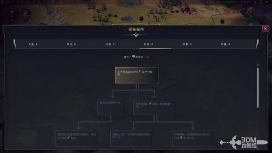 《文明7》全领袖介绍 全领袖能力详细介绍