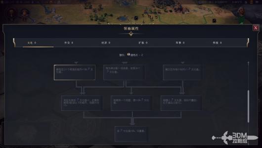 《文明7》全领袖介绍 全领袖能力详细介绍