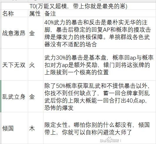 《英雄立志传：三国志》武魂军团魂卡舌战魂卡评级分享