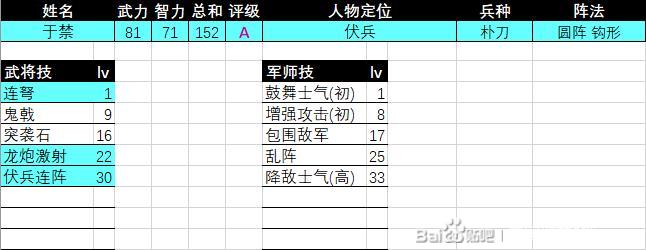 《三国群英传2》于禁评级强度介绍
