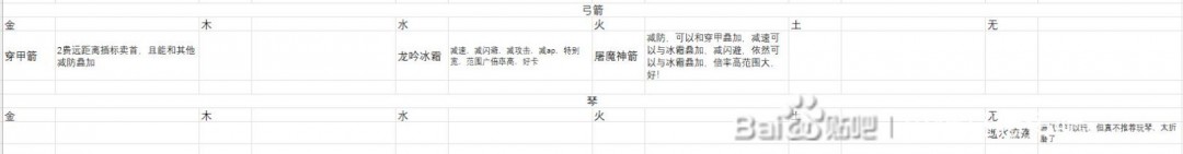 《英雄立志传：三国志》可用的武斗卡推荐
