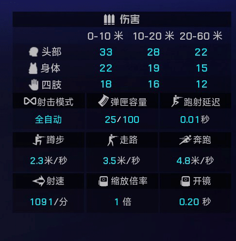 《界外狂潮》全武器图鉴