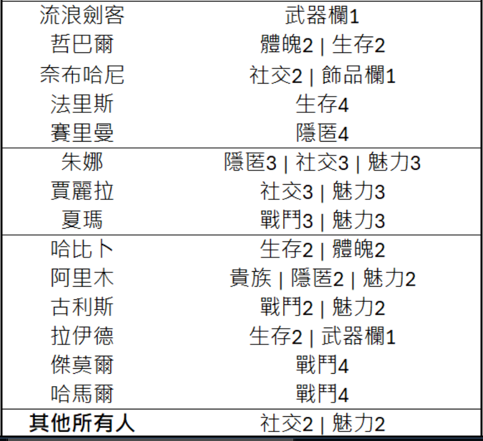 《苏丹的游戏》料理诗歌珠宝思潮数值分享