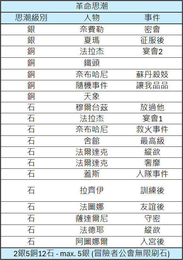 《苏丹的游戏》料理诗歌珠宝思潮数值分享
