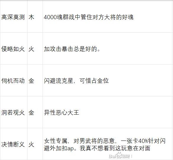 《英雄立志传：三国志》武魂军团魂卡舌战魂卡评级分享