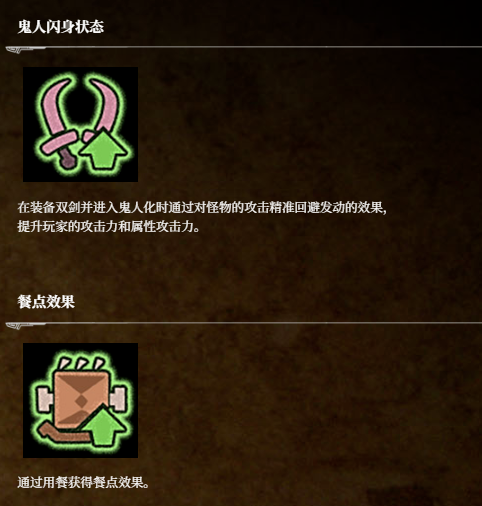 《荒野猎人：荒野》状态图标分享