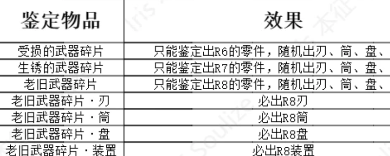《怪物猎人：荒野》机械武器合成配方分享