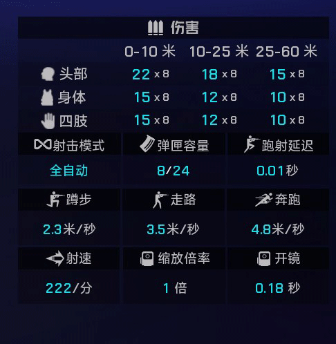 《界外狂潮》全武器图鉴
