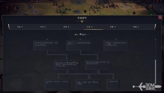 《文明7》全领袖介绍 全领袖能力详细介绍