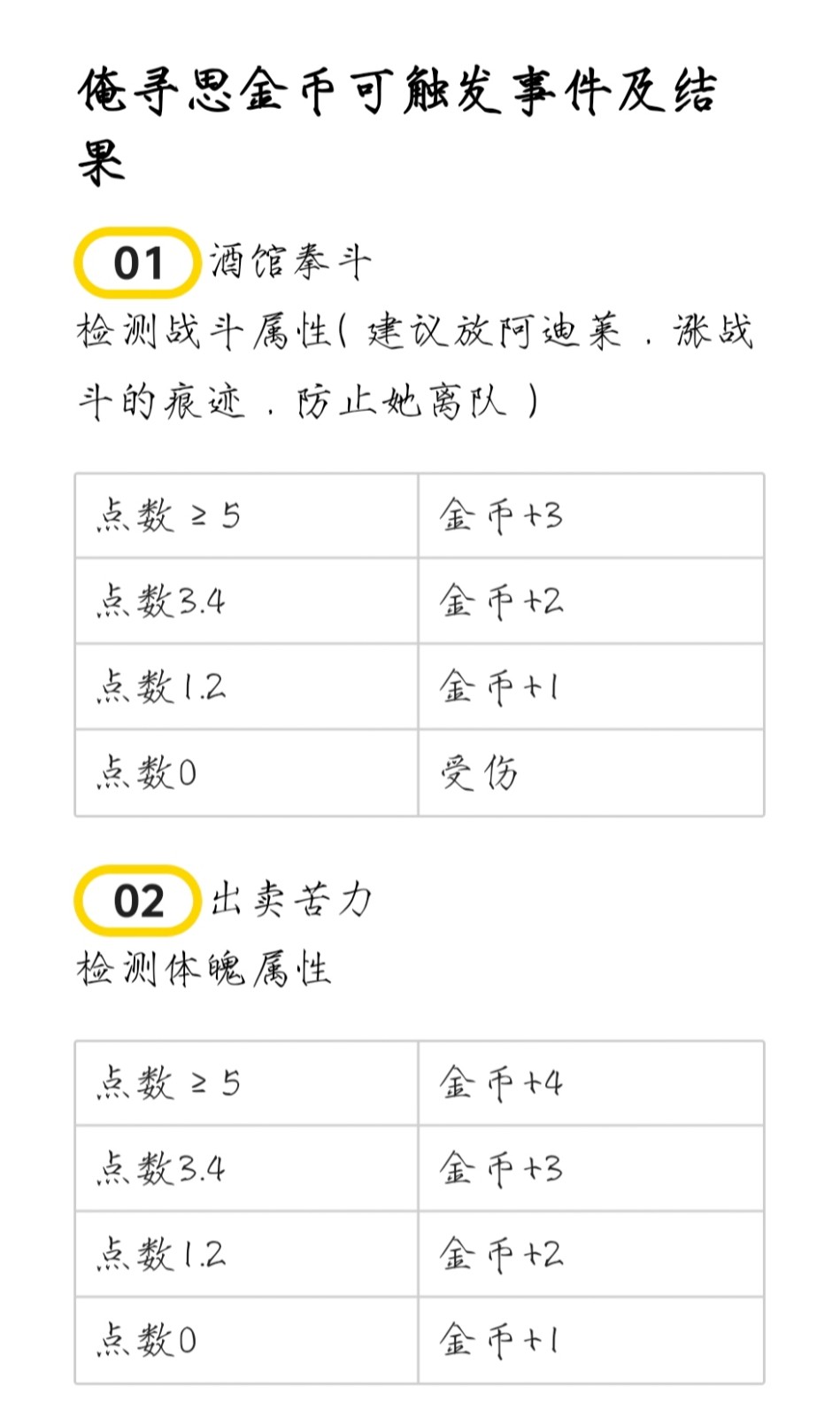 《苏丹的游戏》俺寻思金币可触发事件及结果分享
