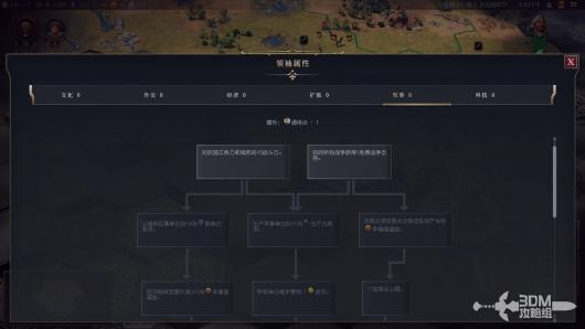 《文明7》全领袖介绍 全领袖能力详细介绍