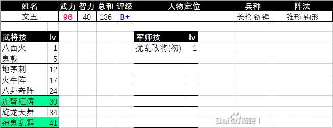 《三国群英传2》文丑评级强度介绍