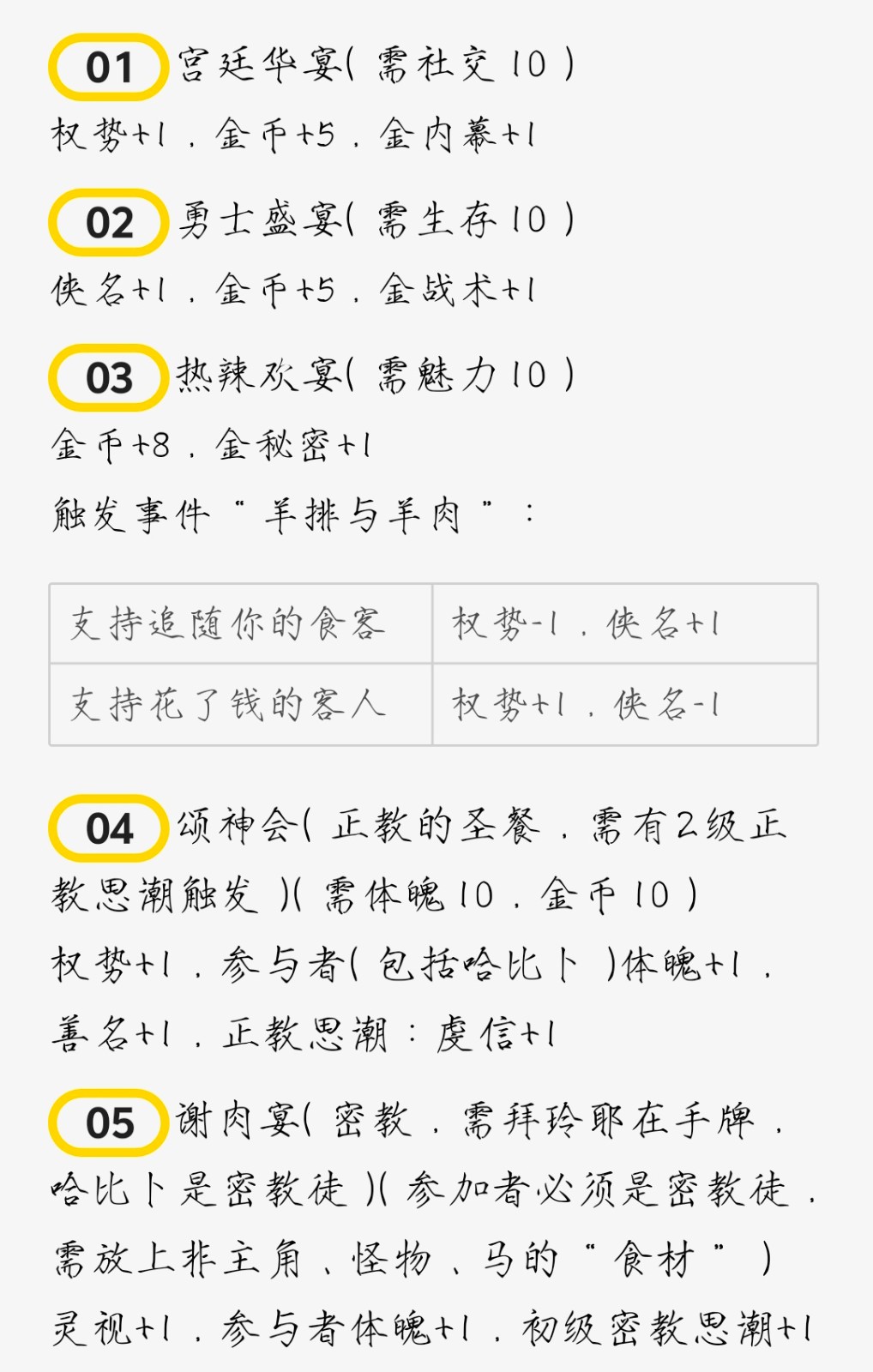 《苏丹的游戏》厨子哈比卜菜谱分享