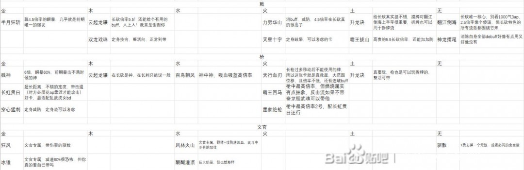 《英雄立志传：三国志》可用的武斗卡推荐