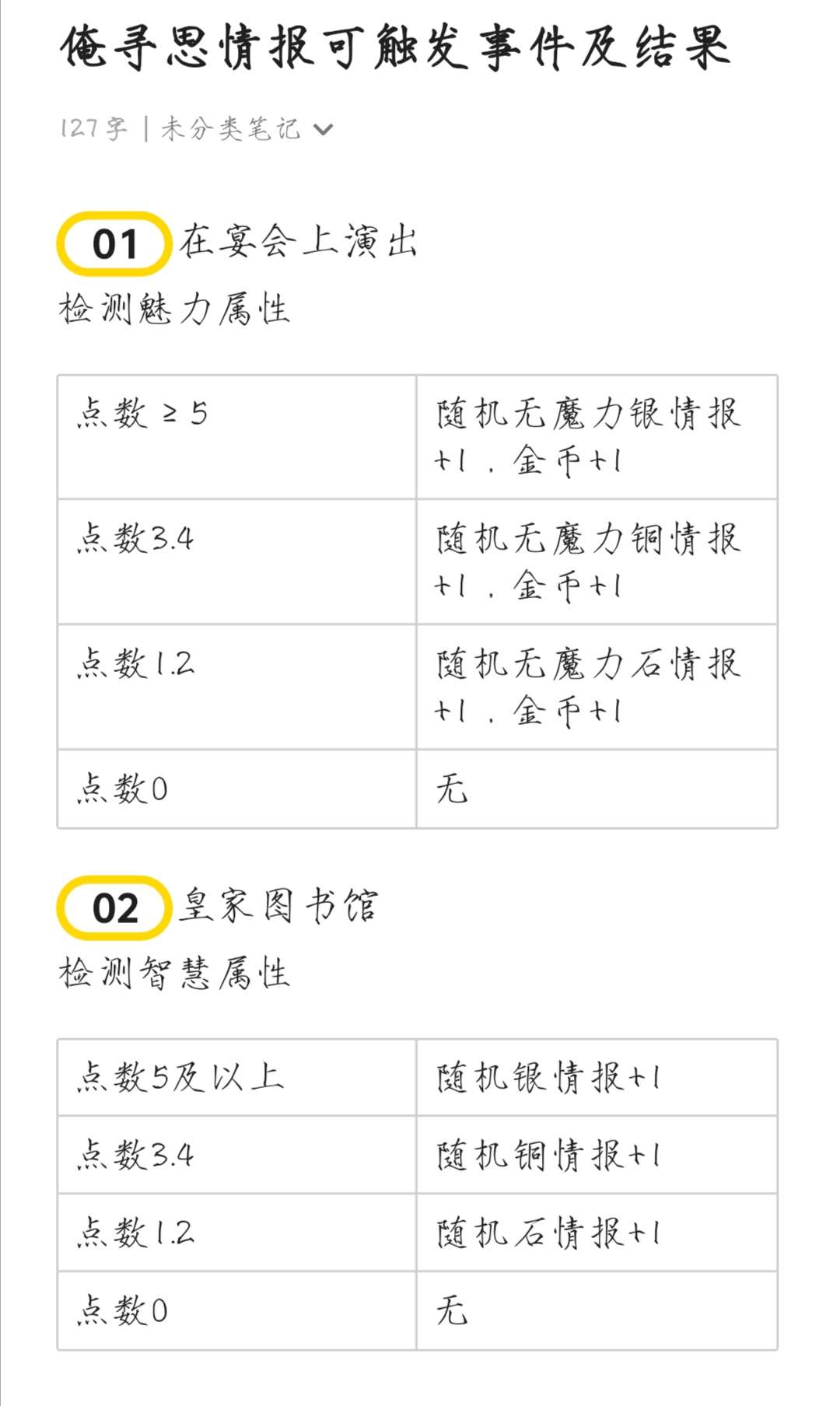 《苏丹的游戏》俺寻思金币可触发事件及结果分享