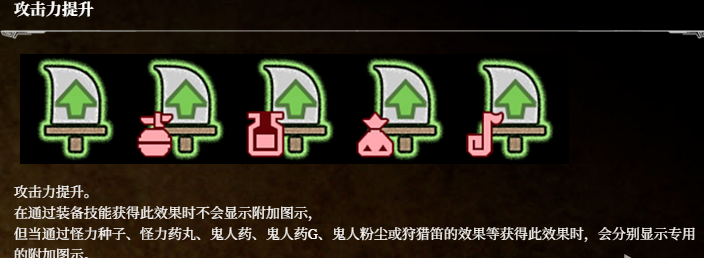 《荒野猎人：荒野》状态图标分享