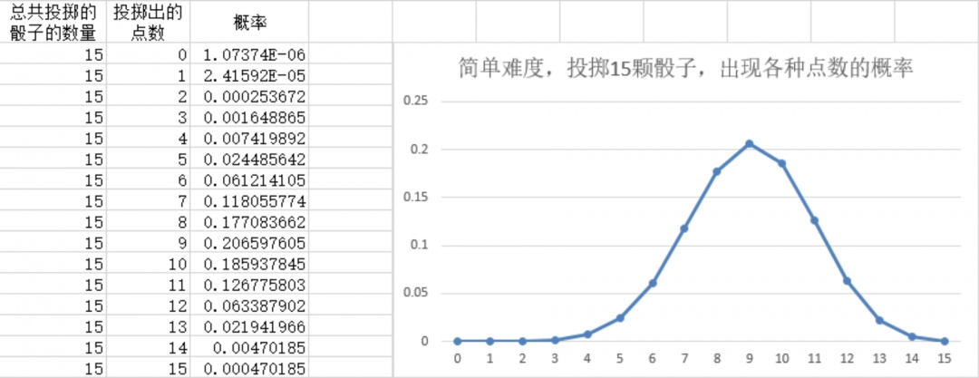 《苏丹的游戏》玩骰子重要攻略分享