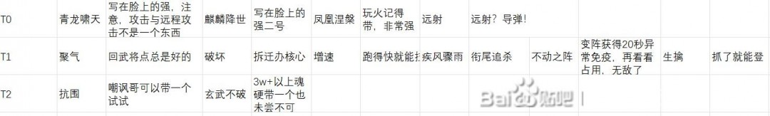 《英雄立志传：三国志》武魂军团魂卡舌战魂卡评级分享